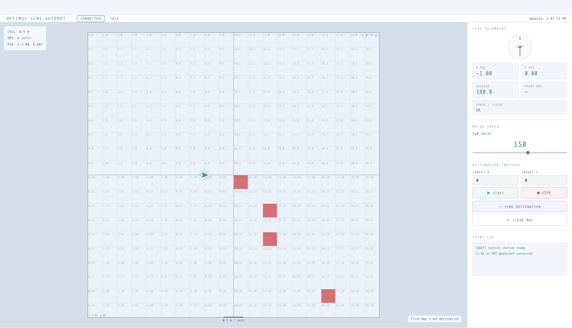 Robot control station GUI with an occupancy grid, red obstacle cells, a green robot-position arrow, live telemetry panel, motor-speed slider, destination inputs, and start and stop controls.